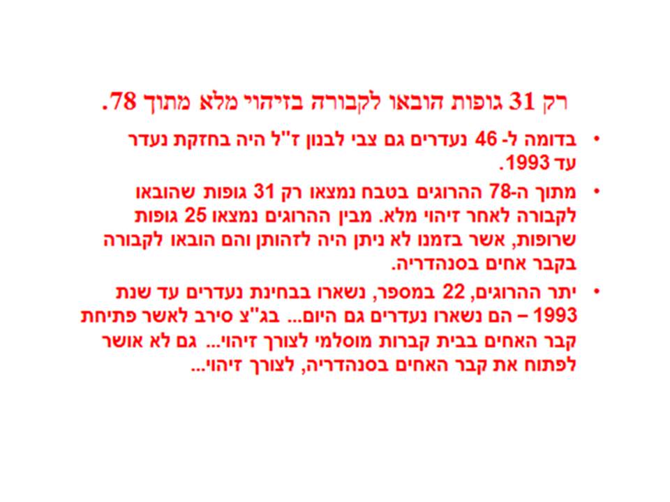 רק 31 גופות הובאו לקבורה...